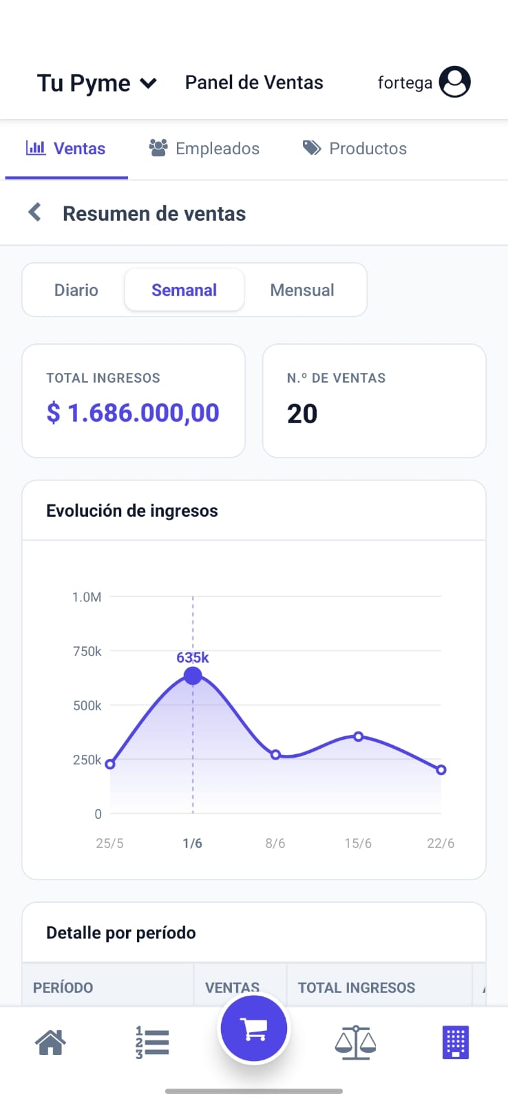 Panel de ventas en el celular